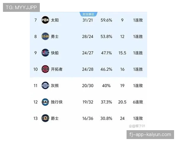 ESPN数据分析：三月赛程中哪些球队的“强弱侧转移”效率最高